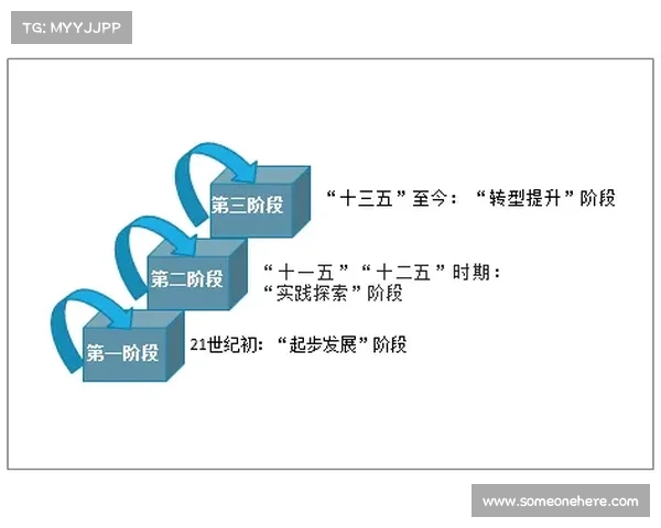 以乐透型玩法为核心的创新型彩票模式探索与发展趋势分析 以乐透型玩法为核心的创新型彩票模式探索与发展趋势分析